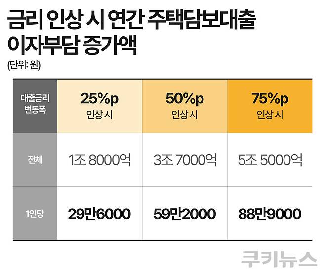 그래픽=한지영 디자이너