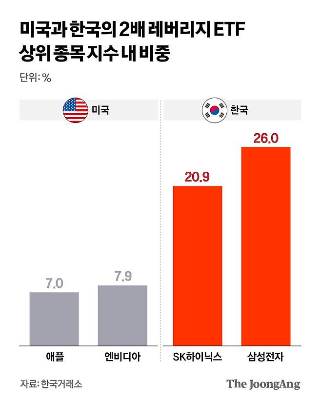 차준홍 기자