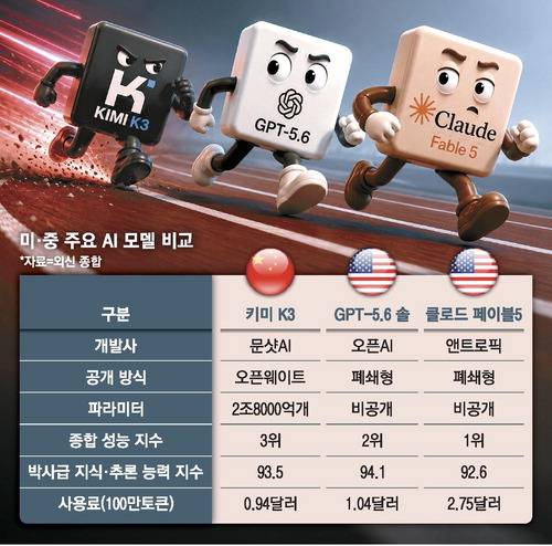 챗GPT