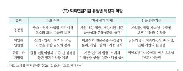 자료=자본시장연구원.