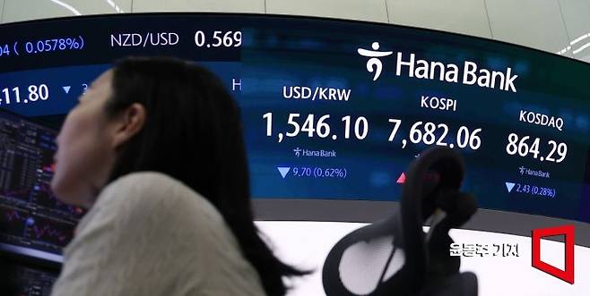 지난 3일 서울 중구 하나은행 본점 딜링룸 전광판에 코스피, 환율, 코스닥 등 시황이 표시돼 있다.