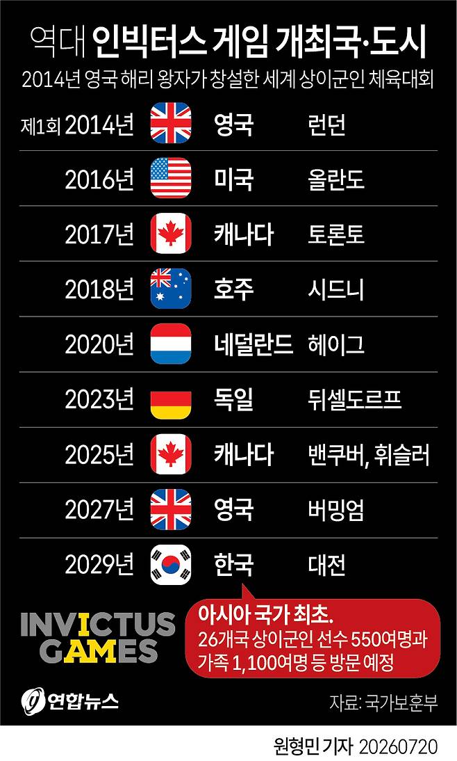 역대 인빅터스 게임 개최국·도시. 연합뉴스 제공.