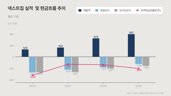 /그래픽=국정근 기자, 이미지 제작=클로드