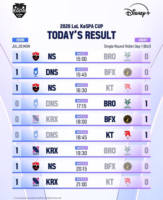 2026 EWC 이어 케스파 컵 중계 일정·중계 방송 시간 ©KeSPA(캐스파)