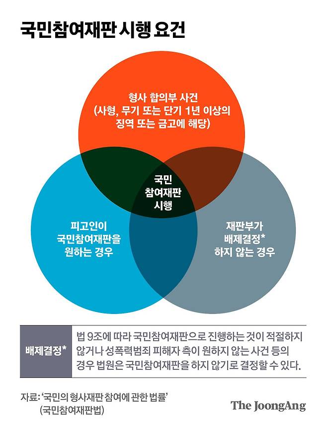 김영희 디자이너