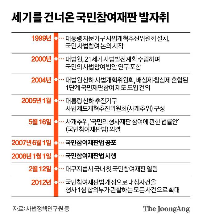 김경진 기자