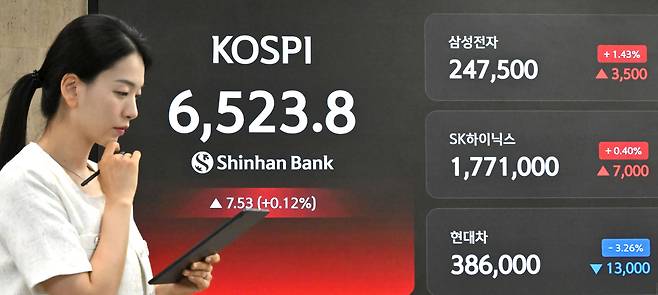 코스피 지수가 21일 상승 출발 후 6500선을 기준으로 보합권 등락하고 있다. 이날 오전 서울 중구 신한은행 로비 전광판에 코스피 지수가 6520선을 기록하고 있다. 임세준 기자