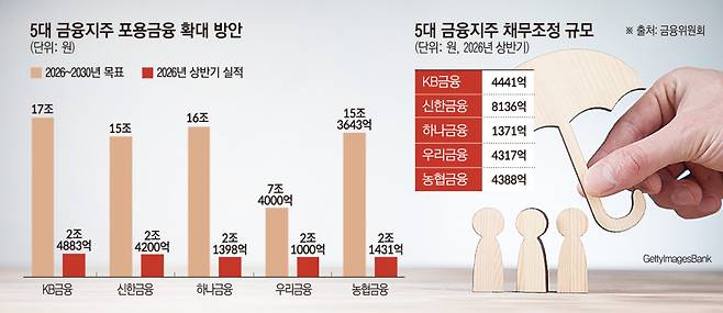 (그래픽=손미경 기자)