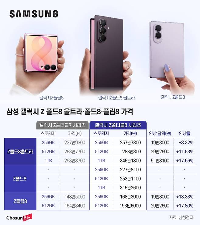 그래픽=정서희