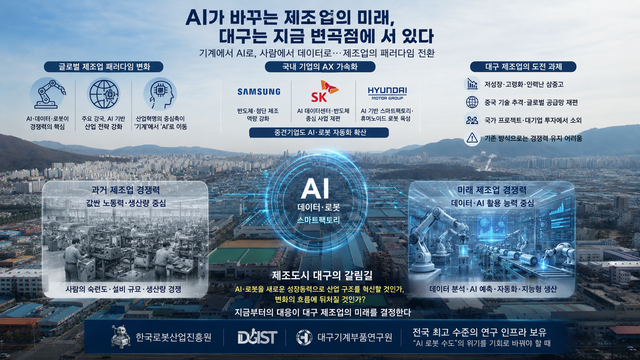 데이터와 인공지능(AI), 로봇이 기업의 경쟁력을 좌우하는 시대가 되면서 '제조도시' 대구도 거대한 변곡점을 맞고 있다. AI 생성 이미지.