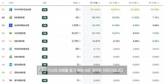 자료 = 한국금융신문 DQN