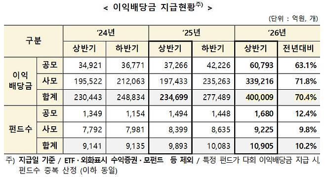 (표=한국예탁결제원)