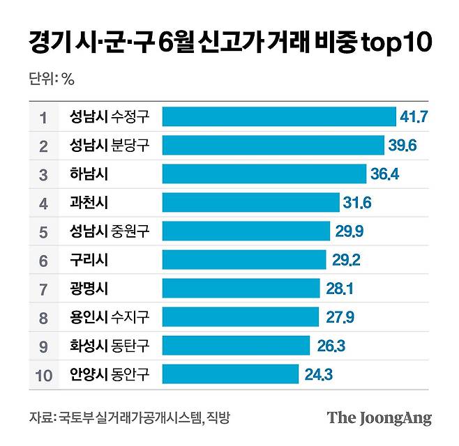정근영 디자이너