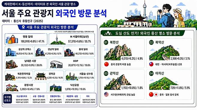 자료=서울시 제공