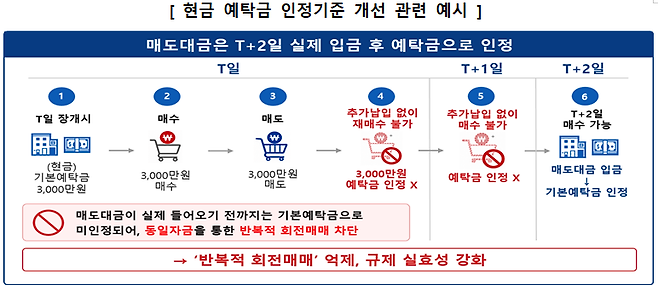 (출처=금융위원회)