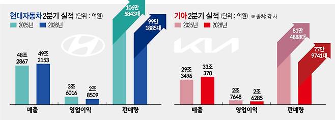 그래픽=신미영 기자 win8226@