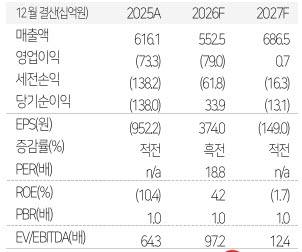 (자료 제공=유진투자증권)