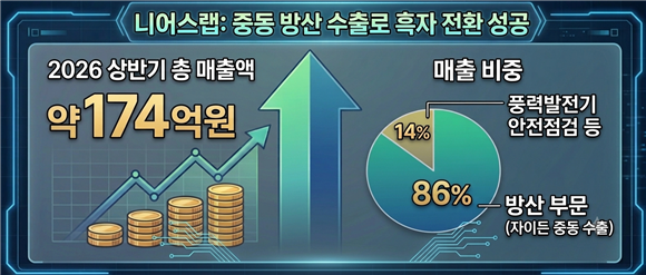 (그래픽=AI제작·IB토마토)