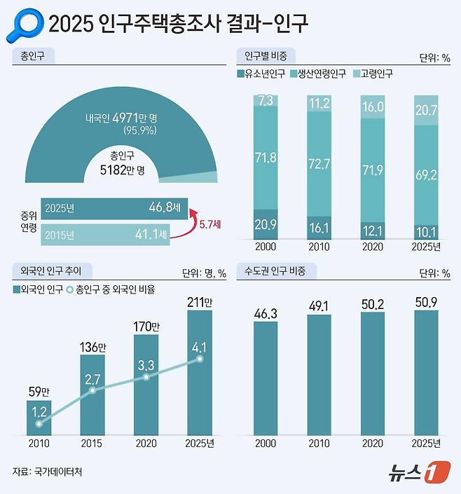 ⓒ 뉴스1 양혜림 디자이너