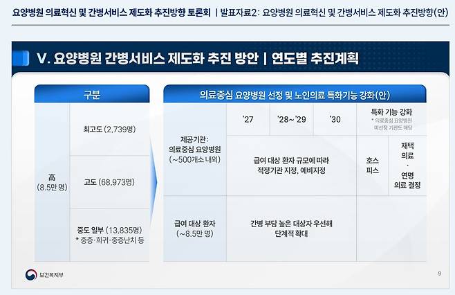 사진= 복지부