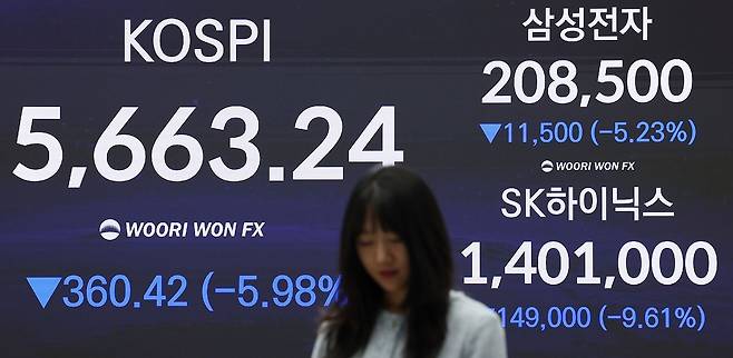 코스피 지수가 역사상 처음으로 2거래일 연속 서킷브레이커가 발동한 29일 서울 중구 우리은행 본점 딜링룸 전광판에 종가가 나오고 있다. 이날 코스피 지수는 전일 종가와 비교해 360.42포인트(5.98%) 하락한 5663.24, 코스닥은 전일 대비 43.17포인트(6.12%) 하락한 662.68로 마감했다. 사진 뉴스1