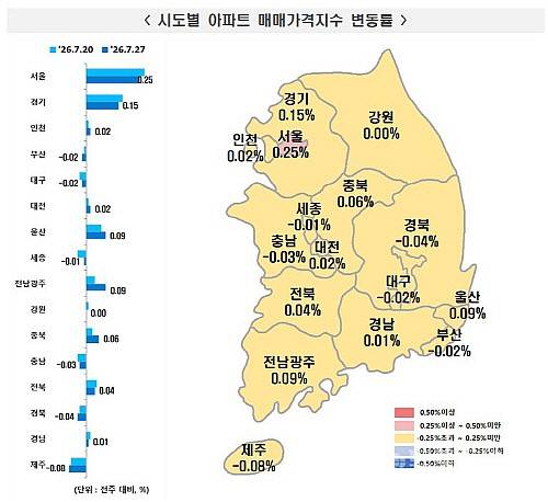 한국부동산원 제공.