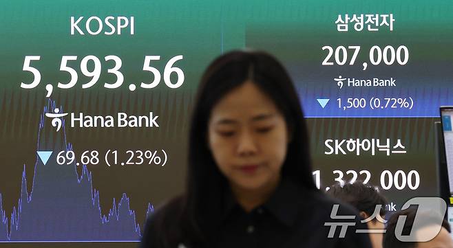 30일 서울 중구 하나은행 딜링룸 전광판에 코스피 지수가 전일 종가와 비교해 69.68포인트(p)(1.23%) 하락한 5593.56을 나타내고 있다. 2026.7.30 ⓒ 뉴스1 임세영 기자