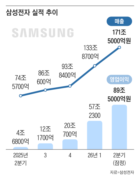 그래픽=조선디자인랩 이연주