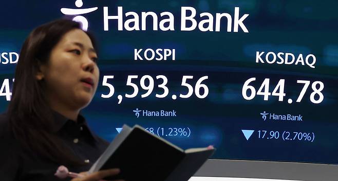 30일 서울 중구 하나은행 딜링룸 전광판에 코스피 지수가 전일 종가와 비교해 69.68포인트(p)(1.23%) 하락한 5593.56을 나타내고 있다. 코스닥은 전일 대비17.90포인트(p)(2.70%) 하락한 644.78로 마감했다. 뉴스1