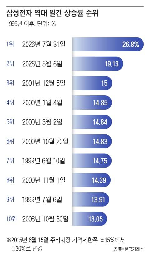 그래픽=조선디자인랩 권혜인