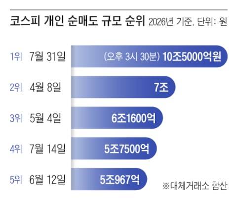 그래픽=조선디자인랩 권혜인