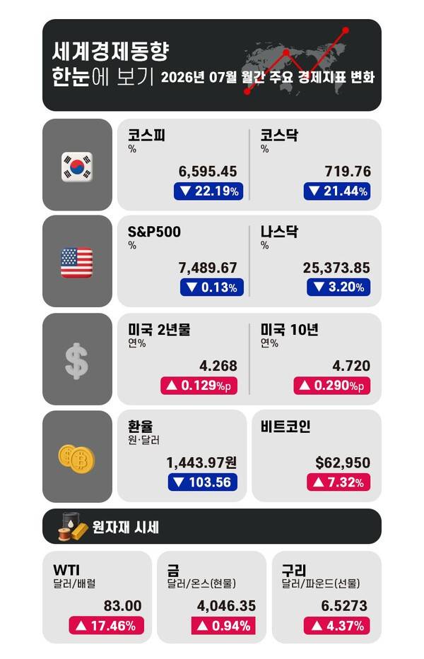 그래픽 = 전민지 기자