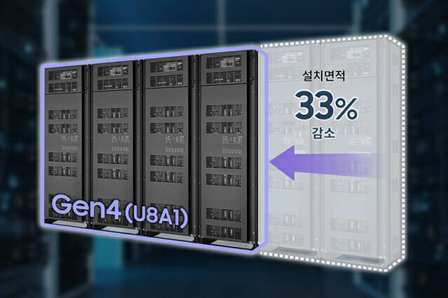 삼성SDI의 UPS 'U8A1'
