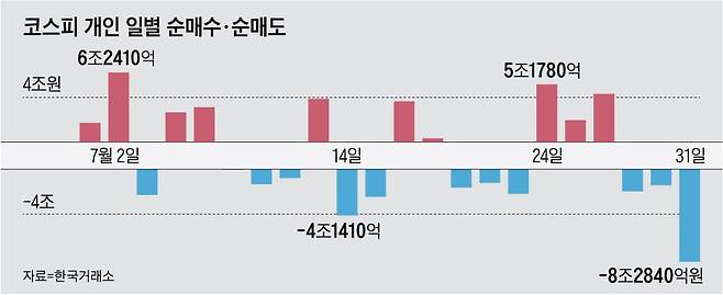 그래픽=백형선