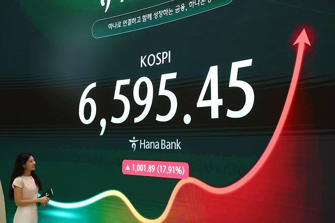 코스피가 17.91% 오른 6595.45에 마감한 31일 서울 하나은행 딜링룸에서 딜러들이 업무를 보고 있다.코스닥은 11.63% 오른 719.76에 마감됐다. 서울 외환시장에서 원·달러 환율은 13.4원 내린 1424.0원으로 거래를 마무리했다. 뉴시스