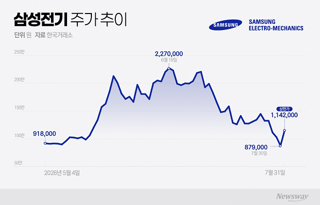 그래픽=박혜수 기자