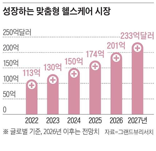 지요셉 - HEM파마 대표, 한동대 미생물학 박사, 전 이스라엘 테크니온공대박사후 연구원, 전 한동대 연구교수 /사진 HEM파마