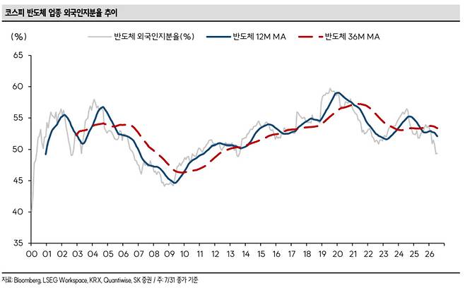 “강제 청산 끝났다”…외국인 다시 사들일 종목은