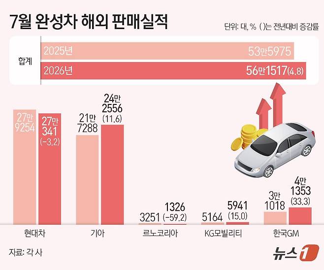 ⓒ 뉴스1 김지영 디자이너