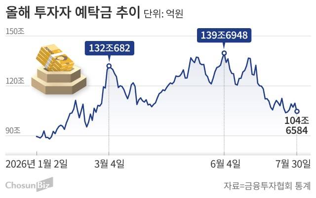 그래픽=손민균