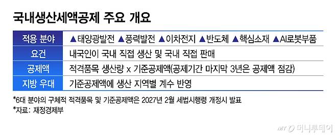 국내생산세액공제 주요 개요/그래픽=김지영