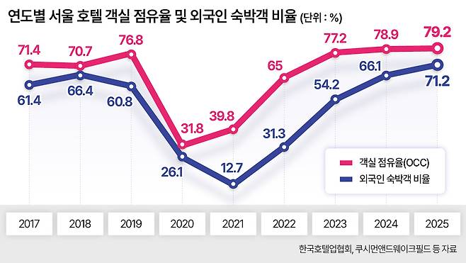 그래프