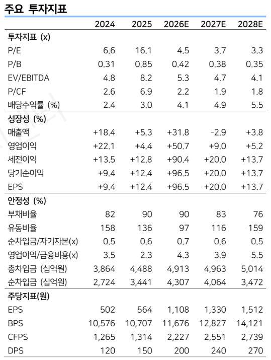 (자료 제공=LS증권)