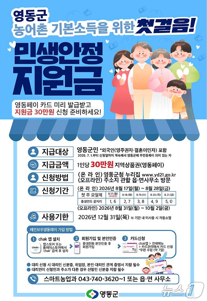 영동군 민생안정지원금 지급 안내.(영동군 제공. 재판매 및 DB금지)/뉴스1