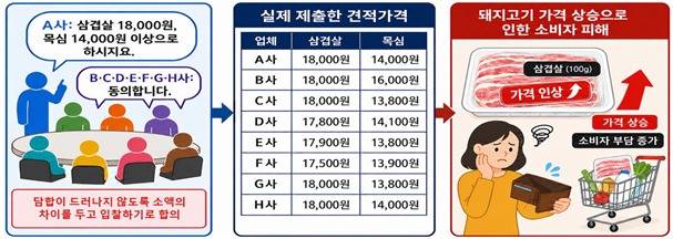 (서울동부지검 제공)