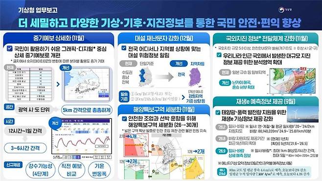 기상청 제공