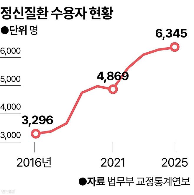 그래픽=강준구 기자