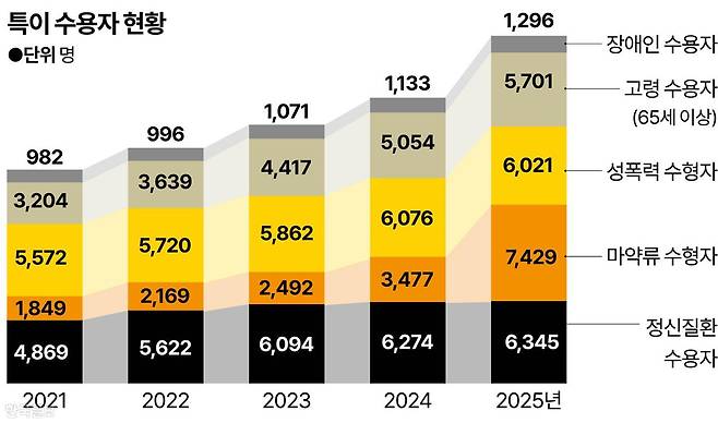 그래픽=강준구 기자