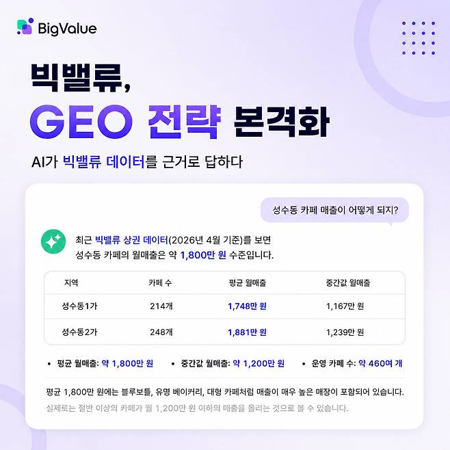 (사진=빅밸류)
