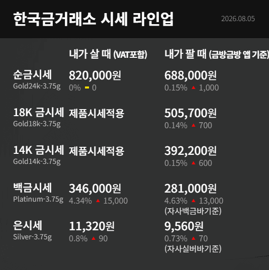 한국금거래소